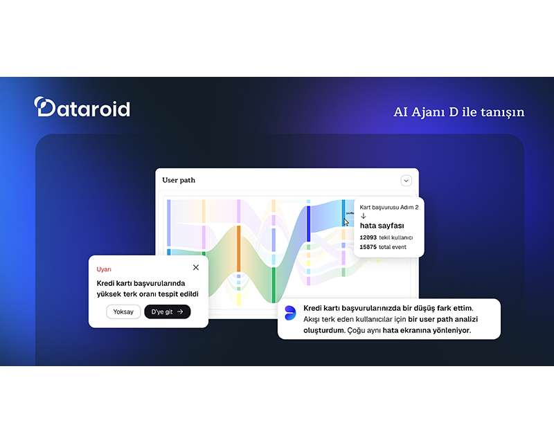 Dataroid, AI Ajanı D ile veriden aksiyona giden yolu yeniden tanımlıyor