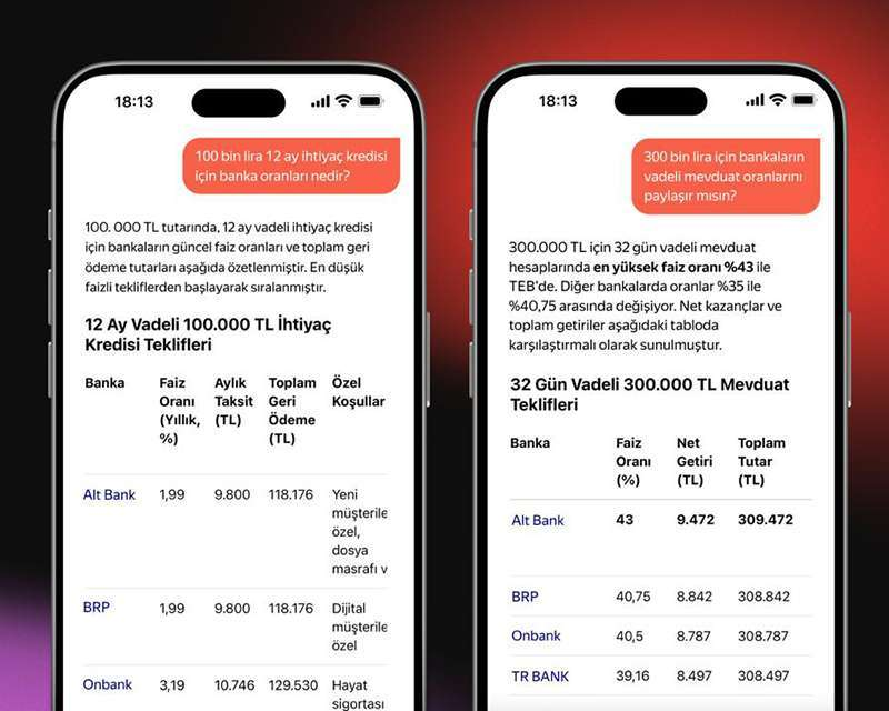Tek Ekranda Tüm Banka Teklifleri: Yandex AI ve HangiKredi’den Yeni Deneyim