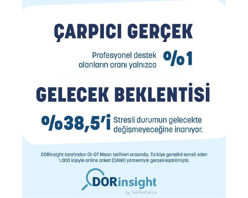 Türkiye’nin Stres Haritası: DORinsight Verileri Çarpıcı Tabloyu Ortaya Koydu