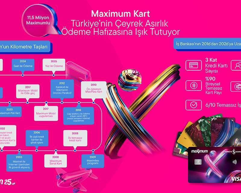 Nakitten Dijital ve Biyometrik Ödemelere: Türkiye’nin Ödeme Hafızasında 25 Yıl