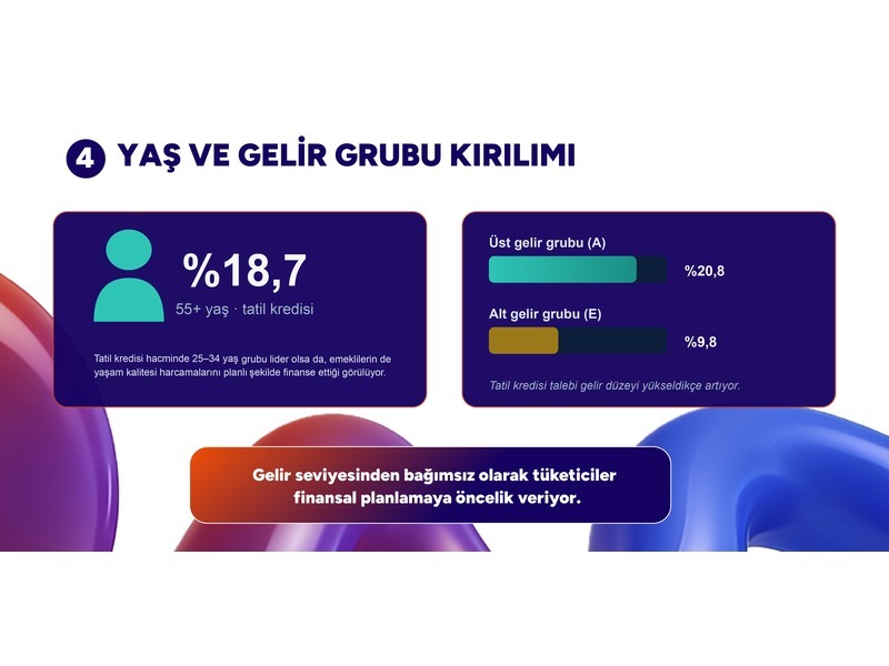 Kredi tercihleri değişiyor: TeklifimGelsin, tüketicinin finansal reflekslerini analiz etti