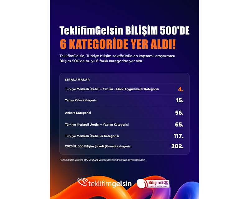 TeklifimGelsin, Türkiye'nin İlk 500 Bilişim Şirketi arasına girdi