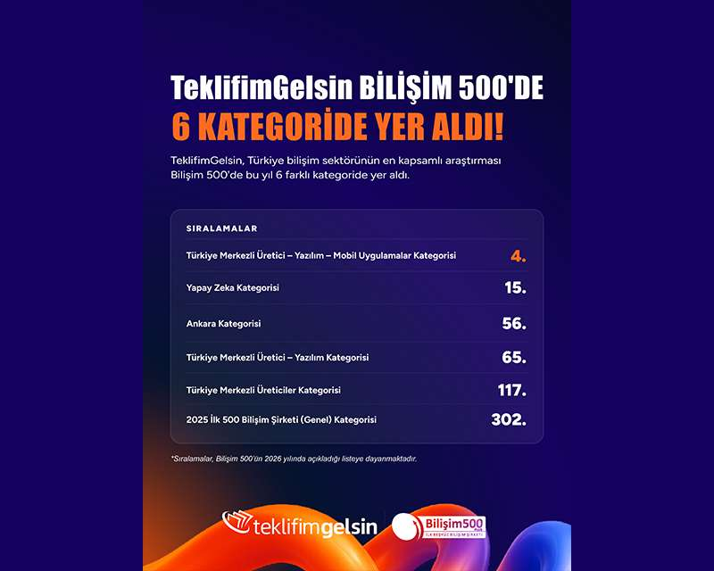 TeklifimGelsin, Bilişim 500'de Yerini Aldı